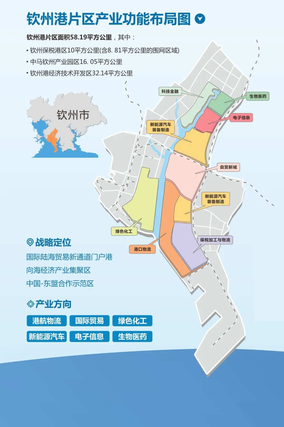 广西自贸试验区涵盖南宁,钦州港和崇左三个片区,其中钦州港片区面积58